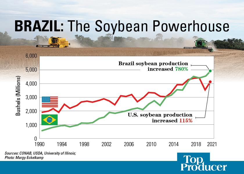 Brazil The Soybean Powerhouse AgWeb